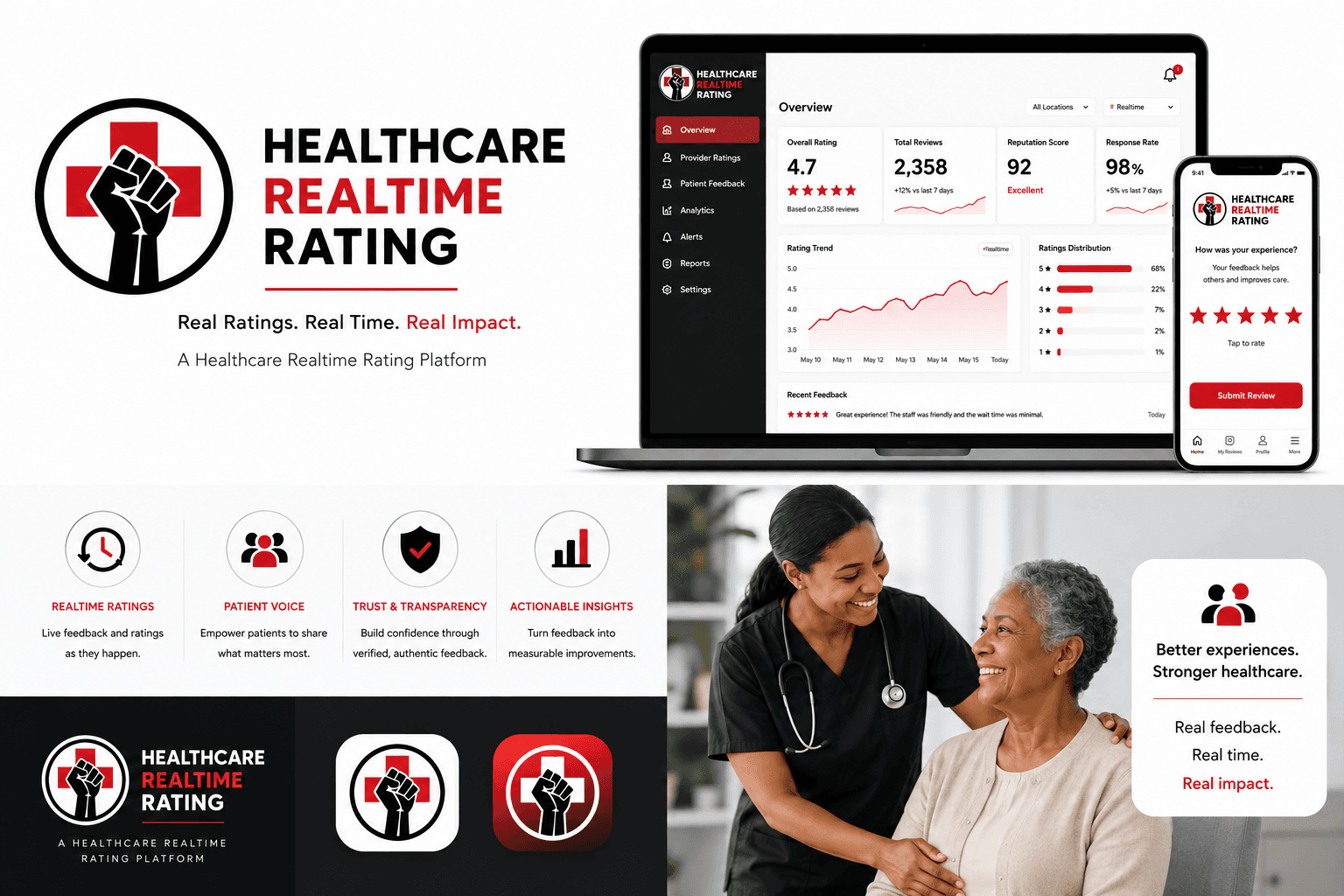HRR – Healthcare Realtime Rating